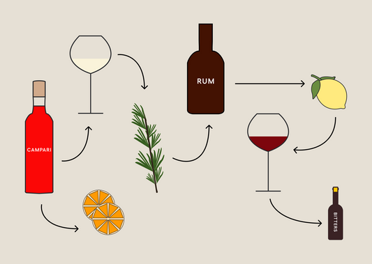 eto's Guide to Wine Cocktails